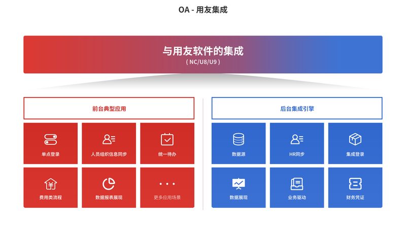 建筑行业项目管理系统：价格之外的关键考量