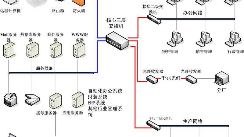 数据中心冷却系统设备：如何确保高效与节能