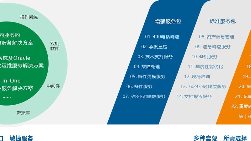 重庆系统集成加盟品牌：如何挑选可靠合作伙伴**