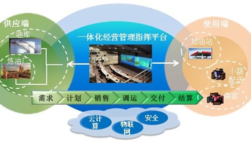 智慧园区物联网架构系统集成：构建未来智能生态的关键