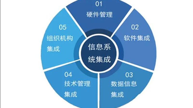 系统集成项目管理注意事项：规避风险，确保项目成功
