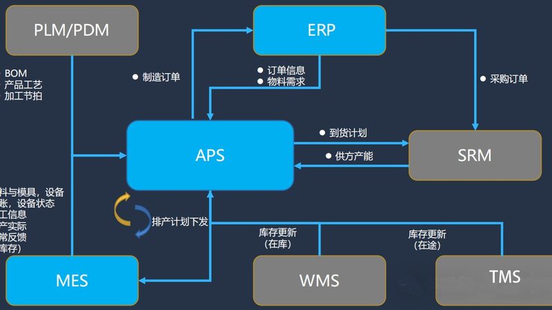 机房桥架安装间距规范：关键要点与注意事项